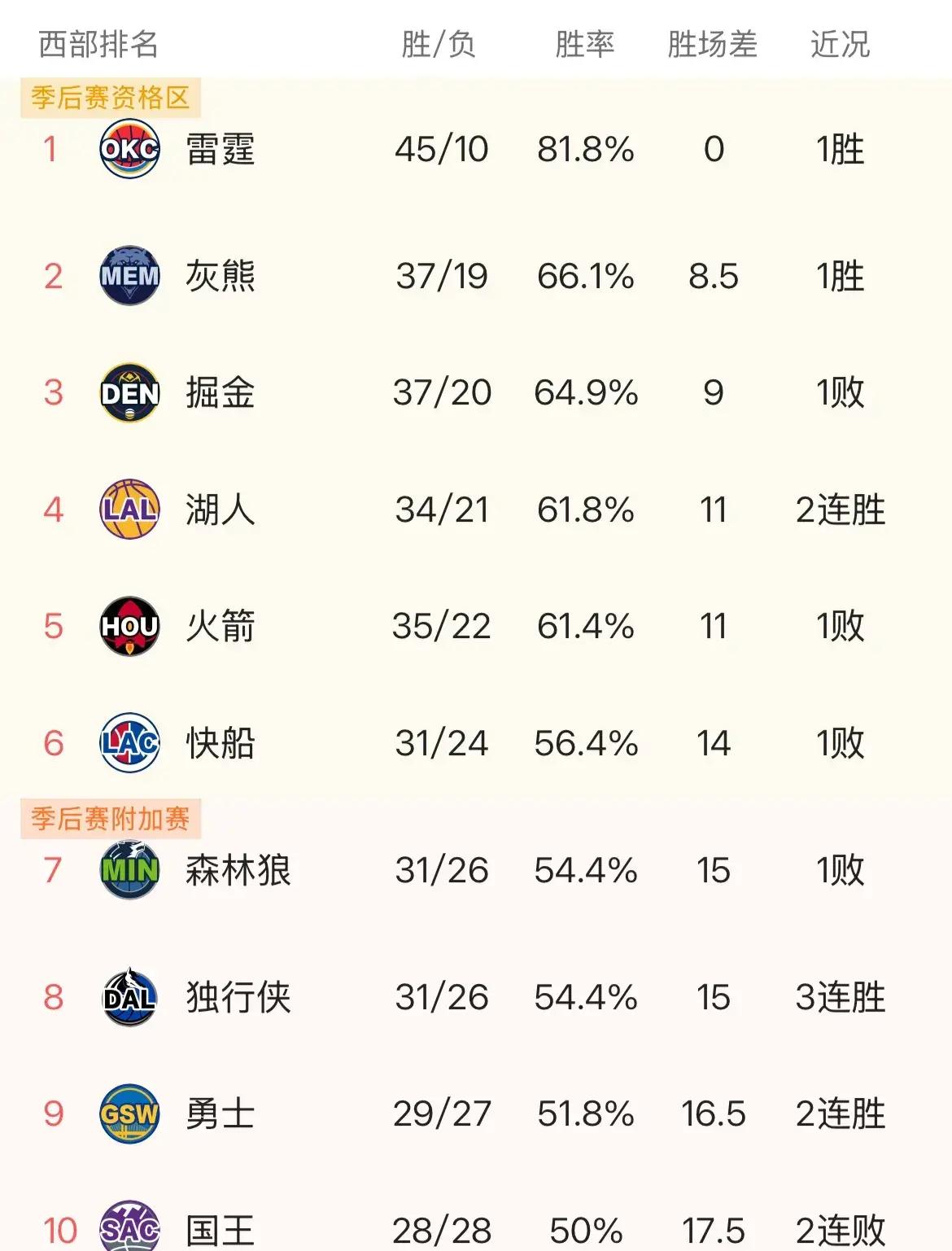 九游体育 -关于今晚洛杉矶湖人调整名单以备NBA常规赛;外线爆发环节打磨;悬念犹存;球队文化被再次提及的信息