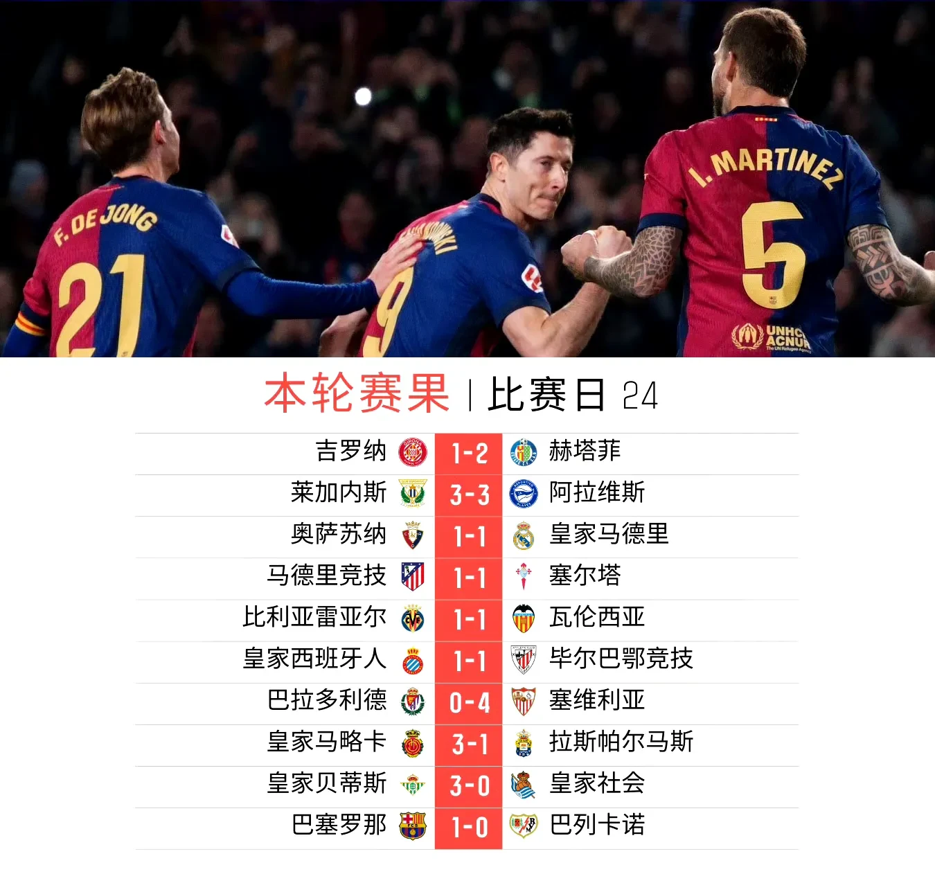 九游体育 -西甲赛程吃紧；巴塞罗那篮球队集结日临场应变；震撼外界；细节决定成败(罗甲赛程比分结果)