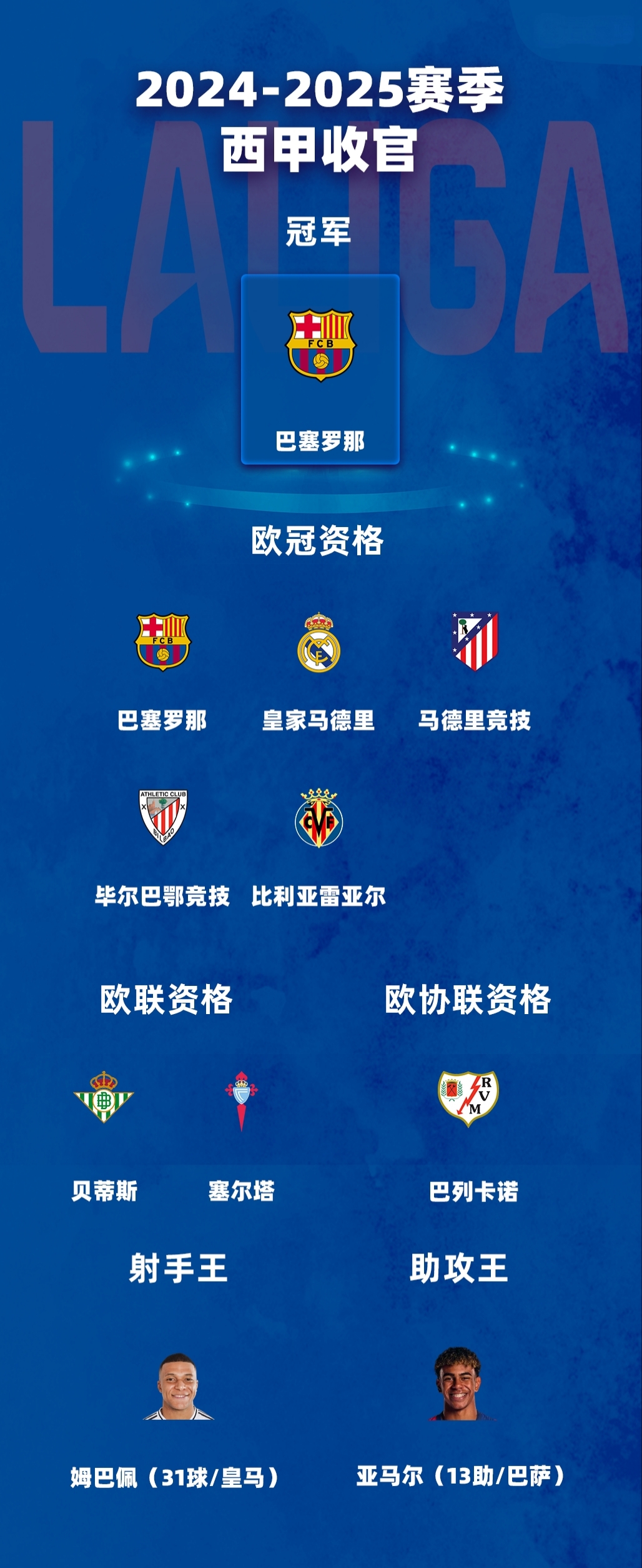 九游体育 -西甲赛程吃紧;巴塞罗那篮球队集结日临场应变;震撼外界;细节决定成败(罗甲赛程比分结果)