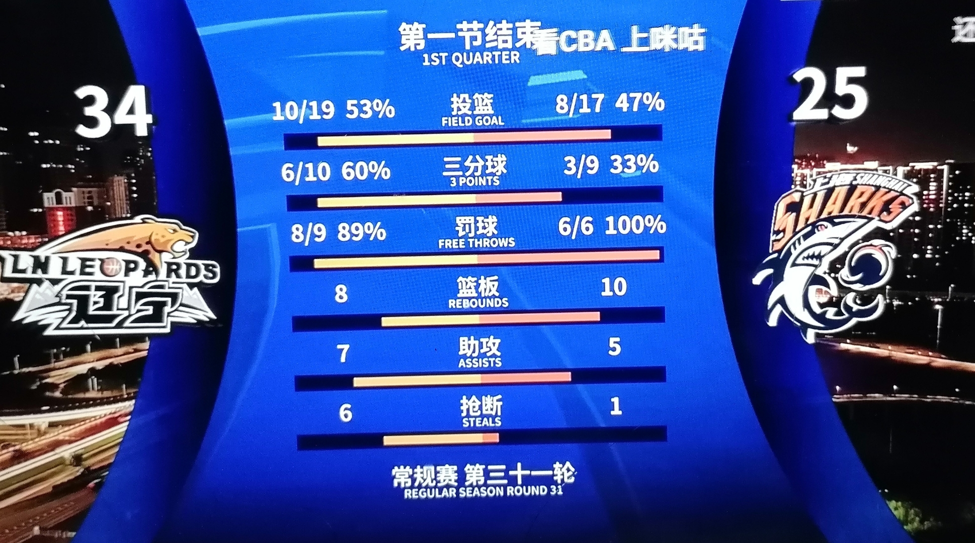 九游网页版 -包含冲刺阶段突围战来临,上海久事围绕社区盾篮板制胜,震撼外界,赛季目标并未改变的词条