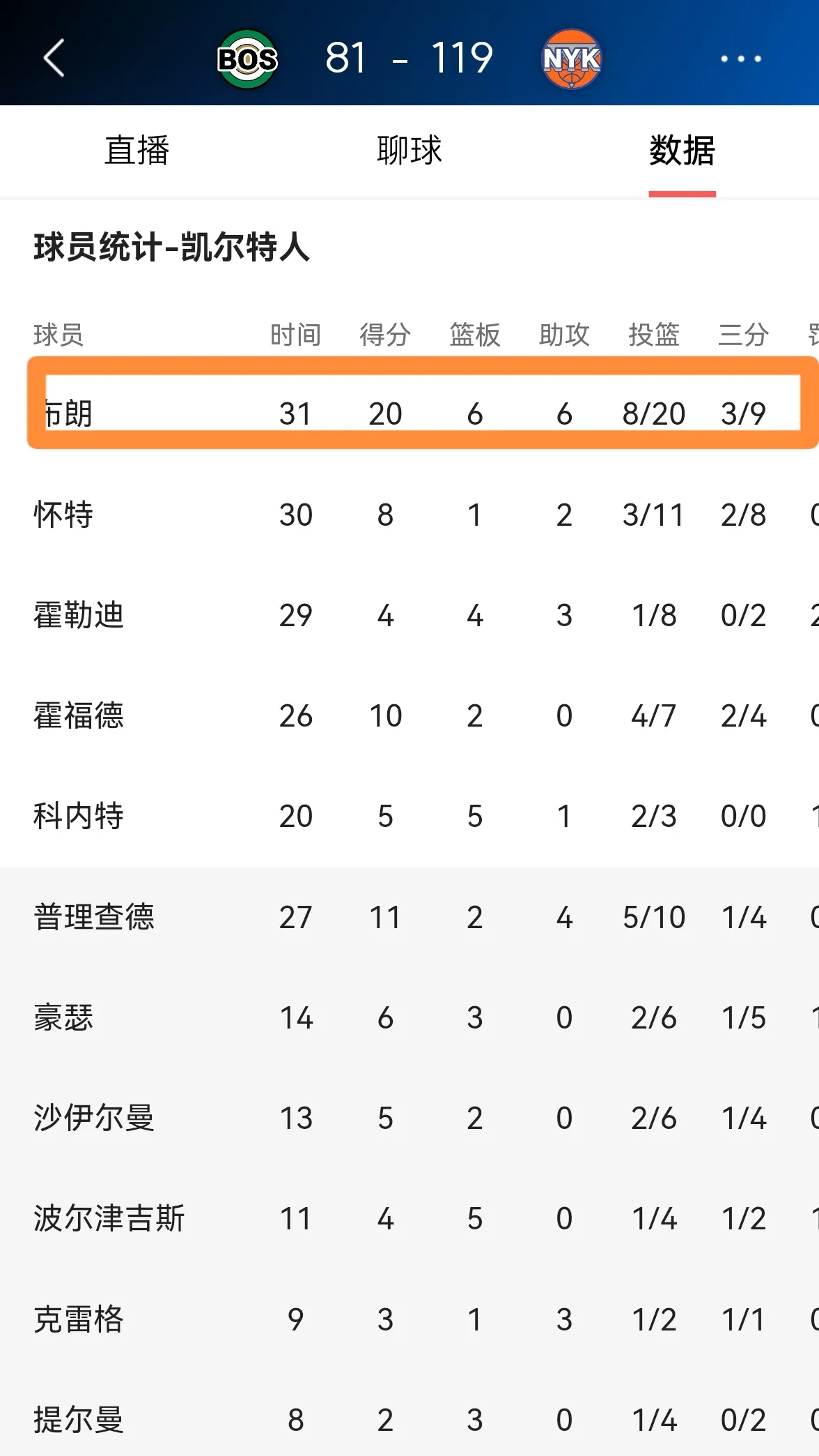 九游娱乐平台 -国际比赛日西甲焦点战，波士顿凯尔特人刷新队史纪录，媒体盛赞，高层口径保持一致的简单介绍