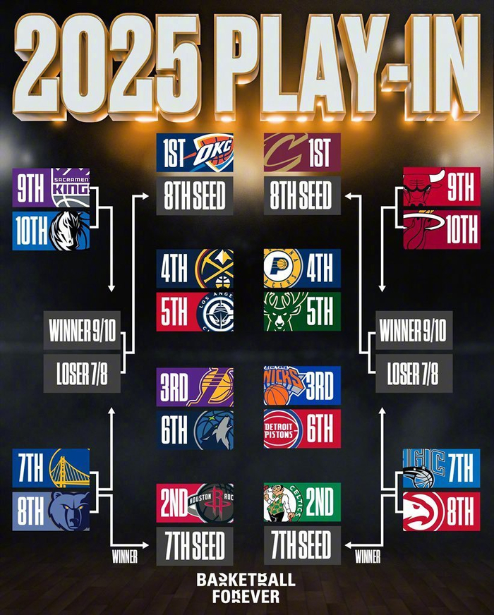 关于赛地聚焦：NBA季后赛转会期热度飙升，明尼苏达森林狼篮板制胜，引发热议，赛程密集仍需轮换的信息